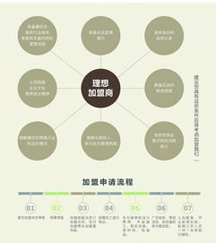 西尾抹茶加盟全解析 費用、優勢與營銷策略