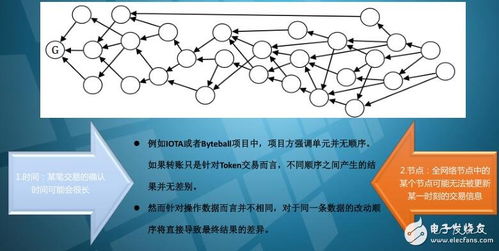 基于區(qū)塊鏈技術(shù)開發(fā)的數(shù)據(jù)系統(tǒng)CyberVein介紹與技術(shù)轉(zhuǎn)讓