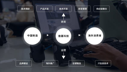 跨越邊界 從技術(shù)持有到生態(tài)共贏的業(yè)務(wù)版圖重構(gòu)